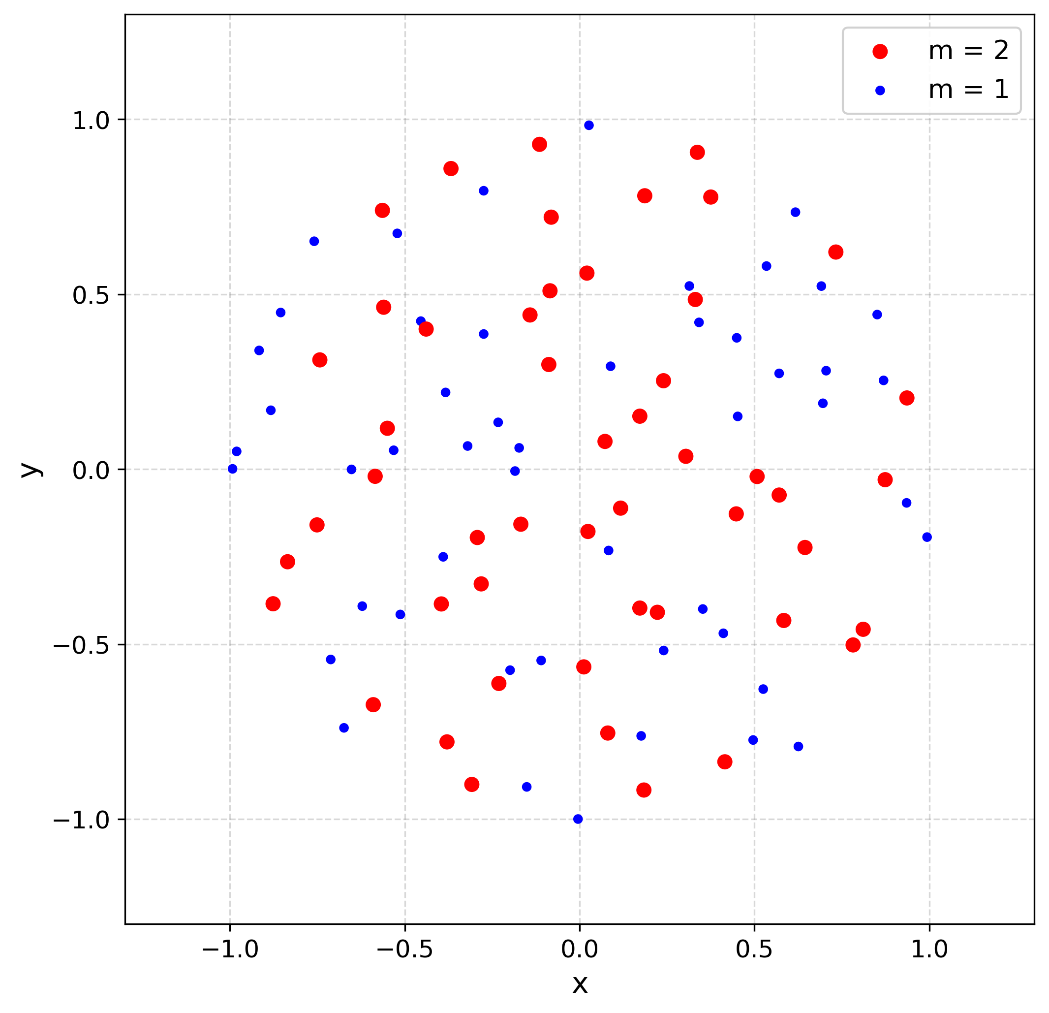 N=100, 3D, mass ratio 1:2