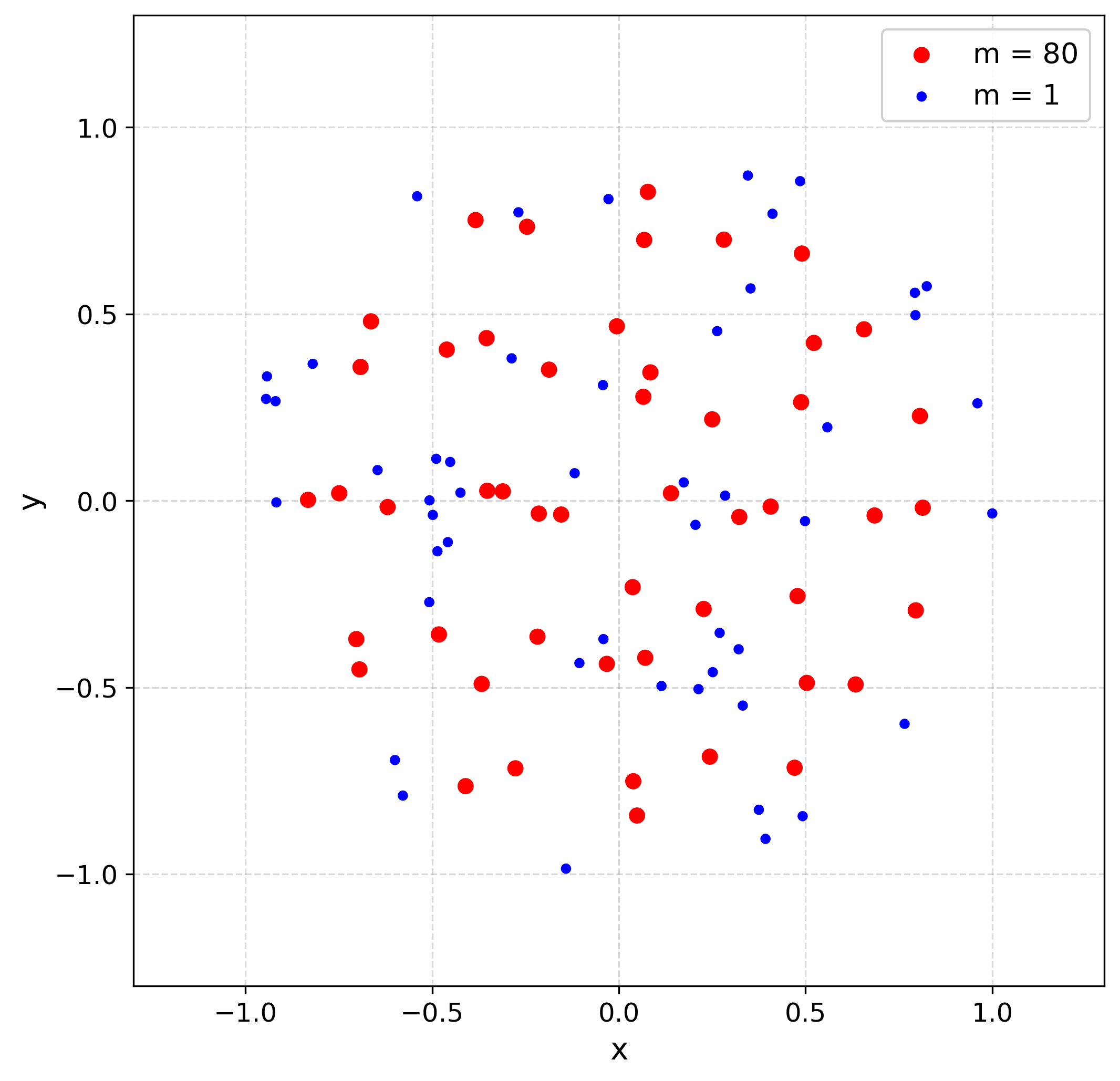 N=100, 3D, mass ratio 1:80