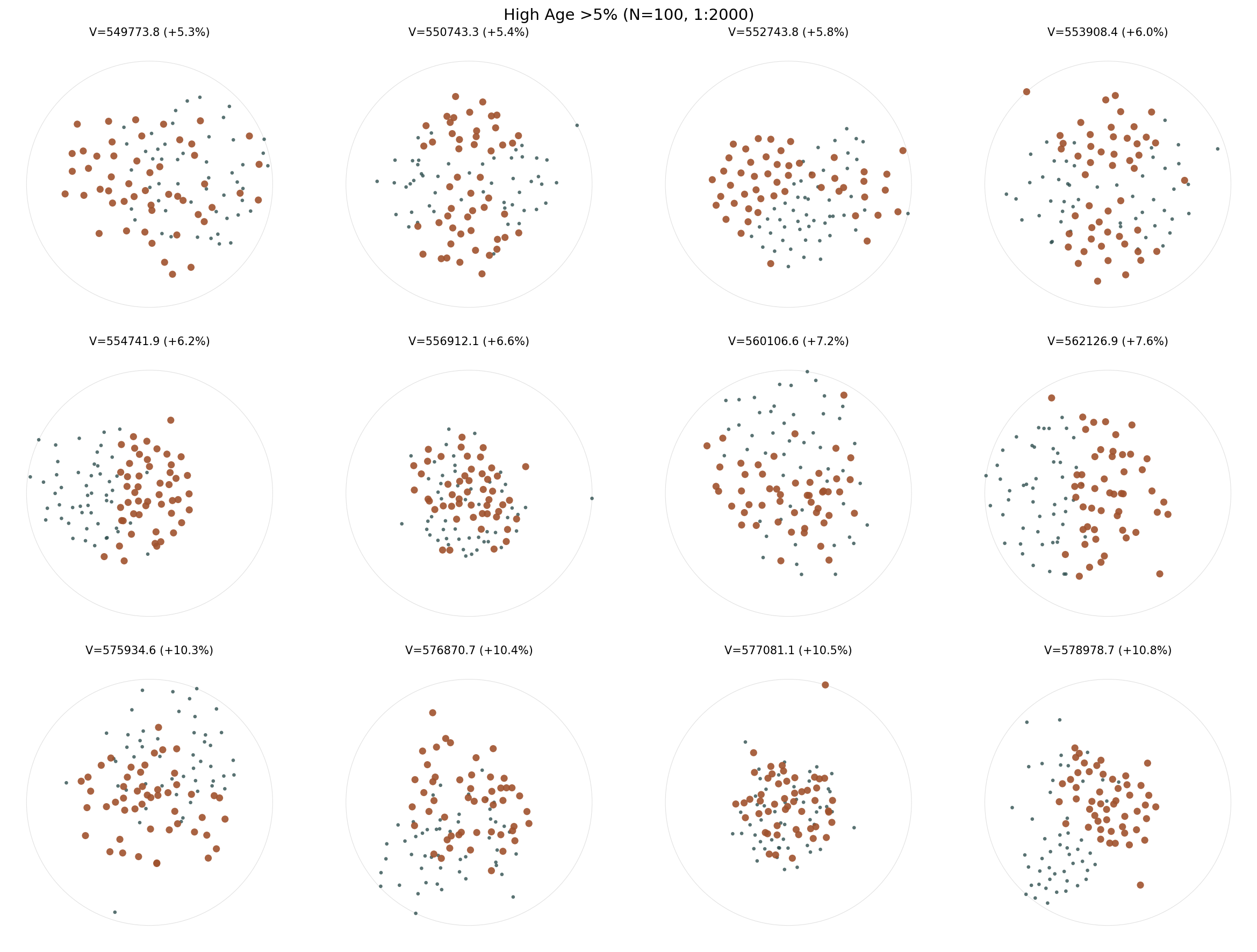 High-age shapes, 1:2000 mass ratio